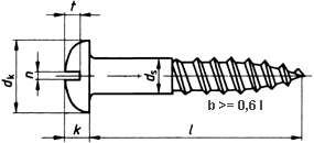 Bild Holzschraube Schlitz
