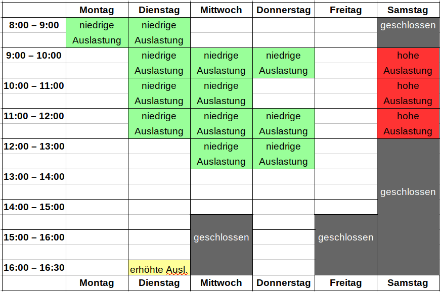 Bild Erwartete Auslastung; Montag-Freitag niedrige bis mittlere Auslastung; Samstag hohe Auslastung
